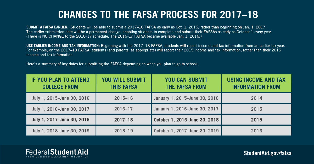 Changes-to-the-FAFSA-Process-for-2017-2018